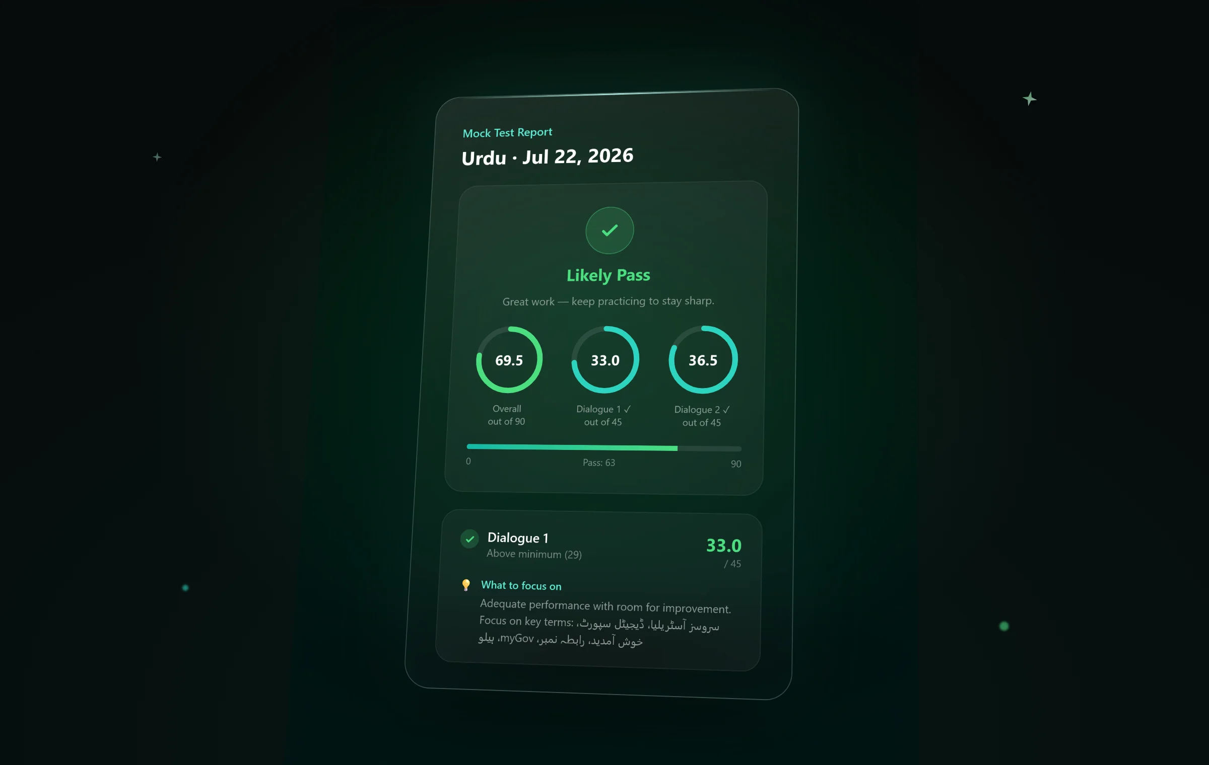 Progress charts on a screen